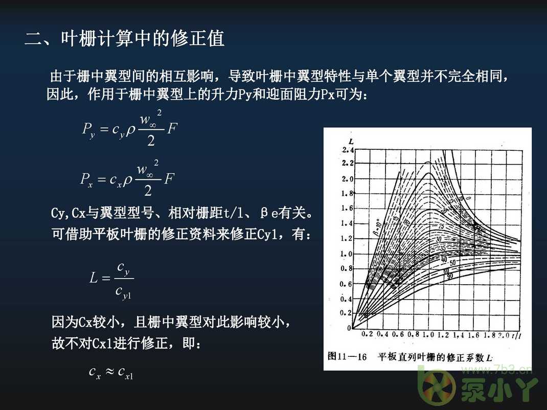 叶片泵水力设计基础5